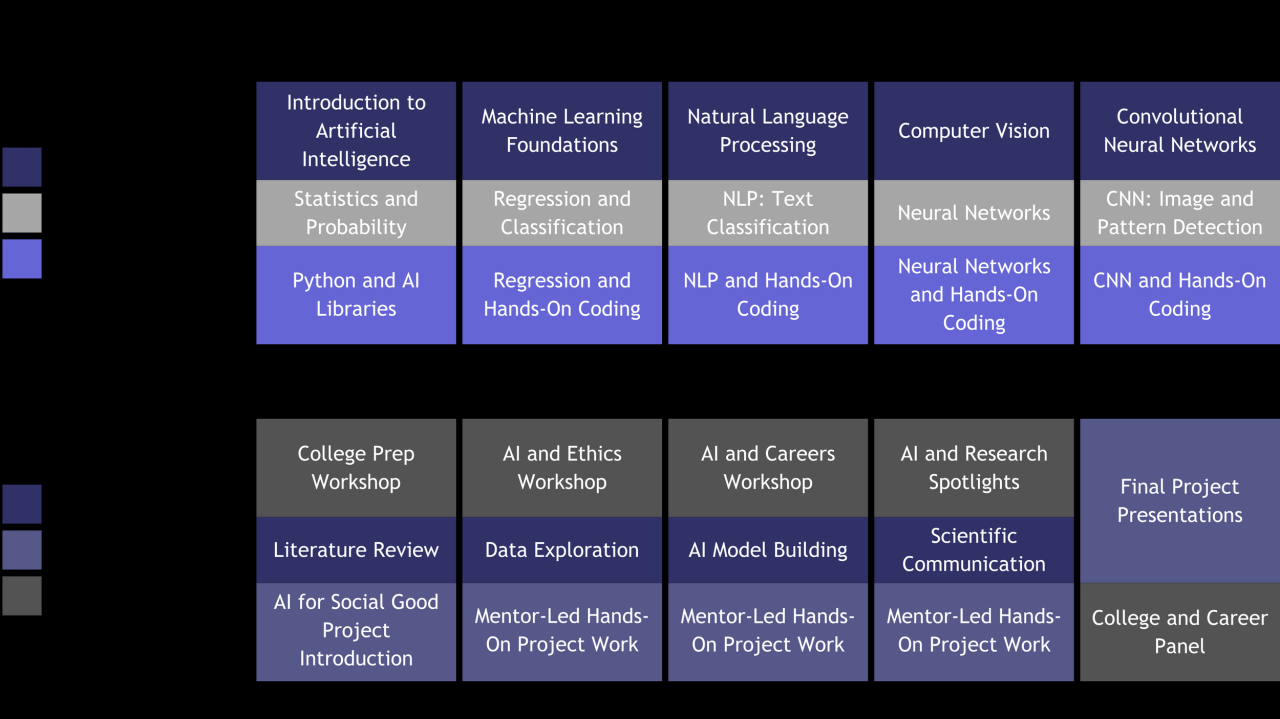 Artificial Intelligence High School Program Overview — Inspirit AI Artificial Intelligence High School Program Overview — Inspirit AI