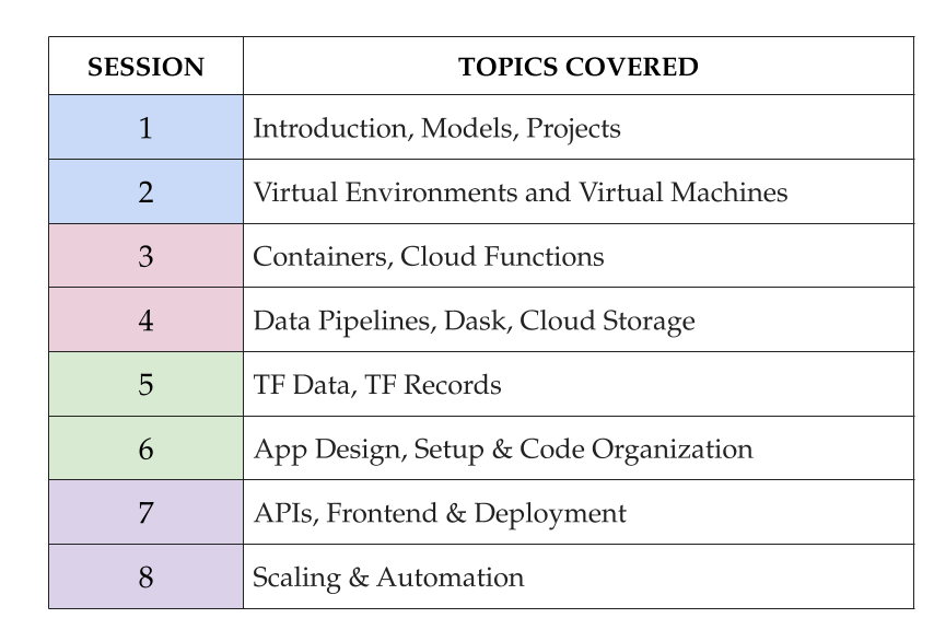 AI-5 - welcome.univ.ai AI-5 - welcome.univ.ai