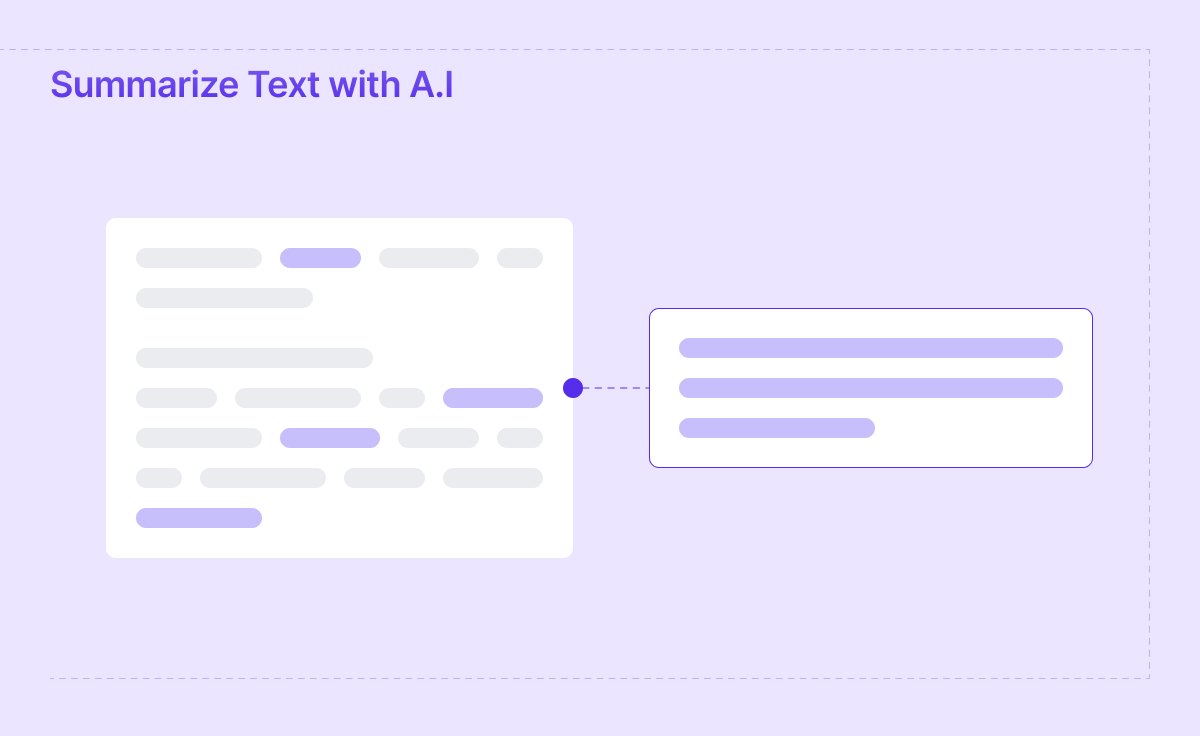 Ai Recaps: Summary and Action Items for Every Call | Dialpad