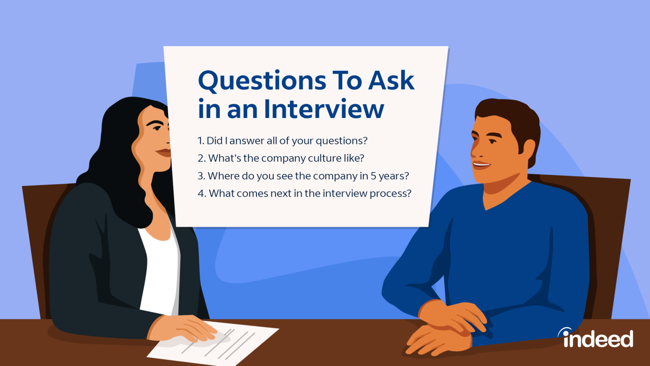 The Interview Questions For Interviewer The Interview Questions For Interviewer