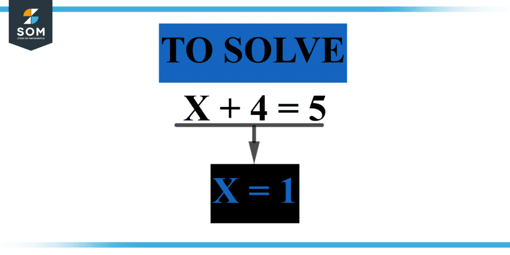 How to Solve Inequalities—Step-by-Step Examples and Tutorial — Mashup Math