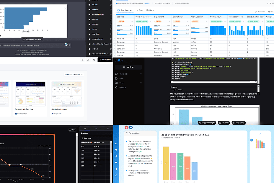 AI for Data Visualization: 6 Picks for Amazing Results