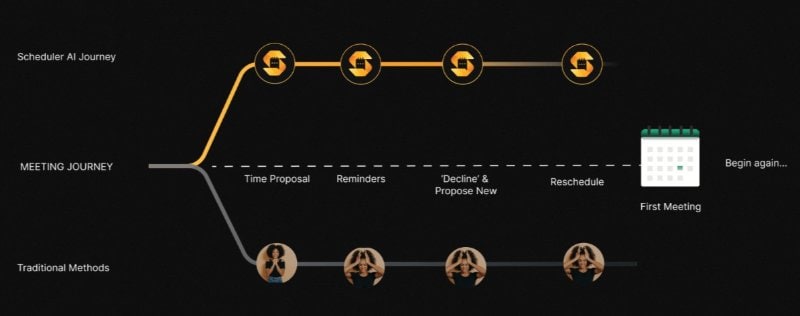 5 Best AI Schedulers: Revolutionizing Time Management With Advanced Tech