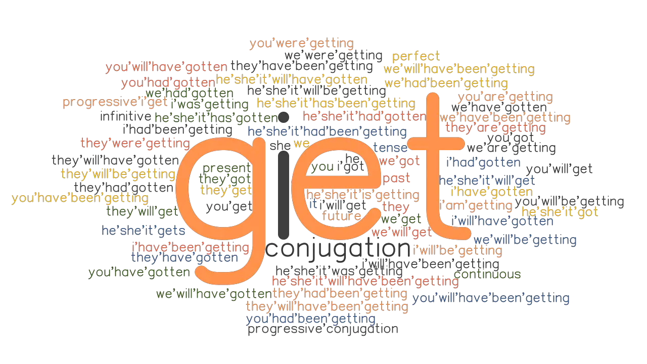 GET - 7 Most Common Uses of the Verb GET - Learn How to Use GET ... GET - 7 Most Common Uses of the Verb GET - Learn How to Use GET ...